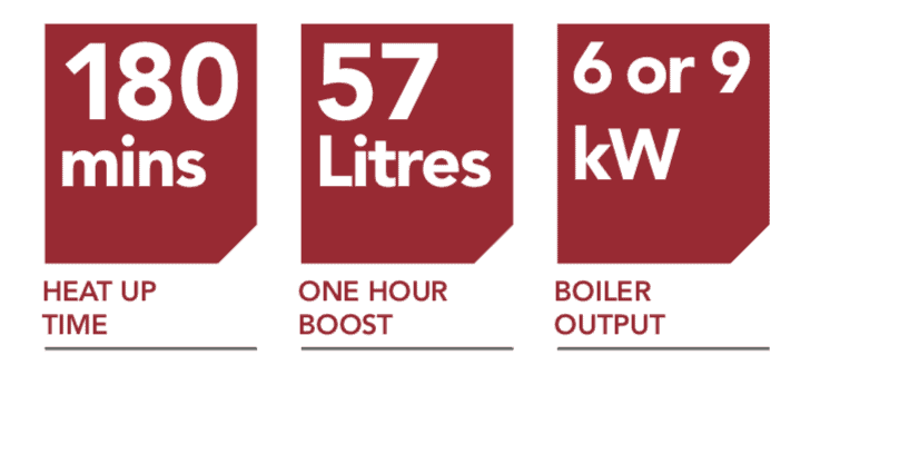 Electrocmax electric boiler specification