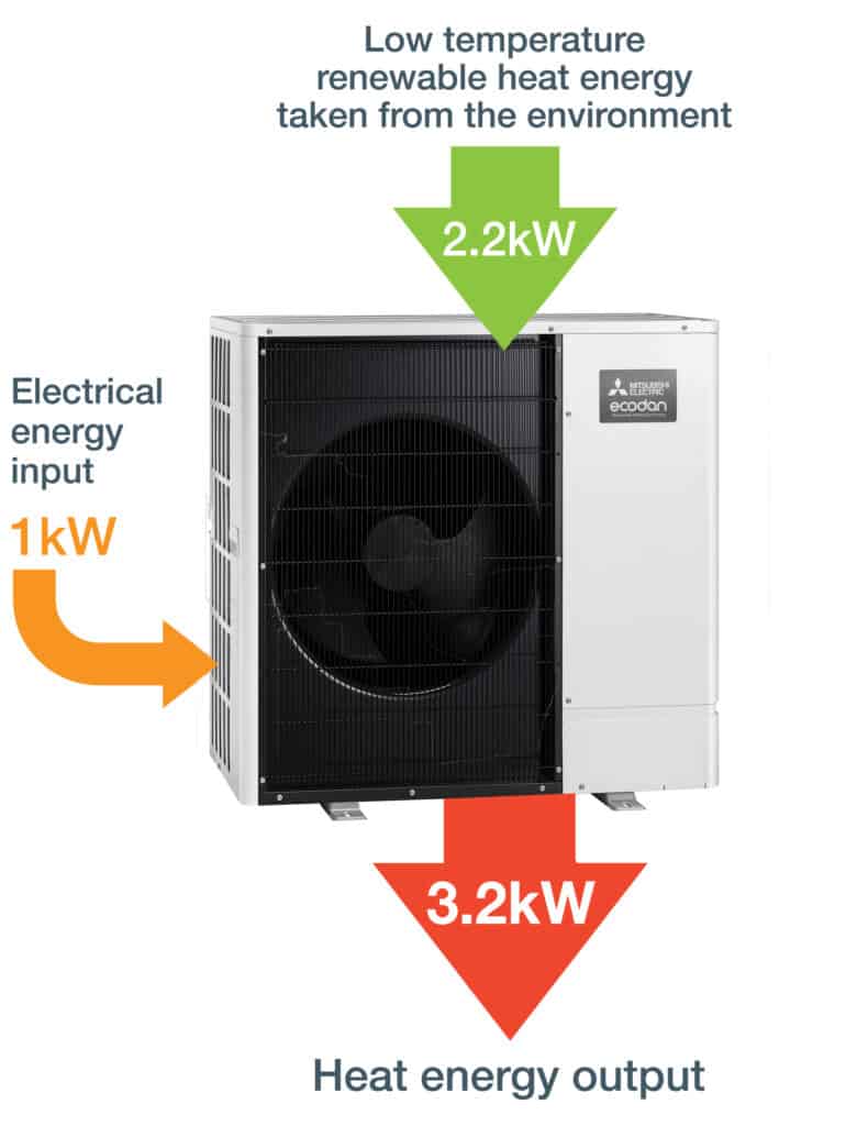 Ecodan air source heat pumps essex