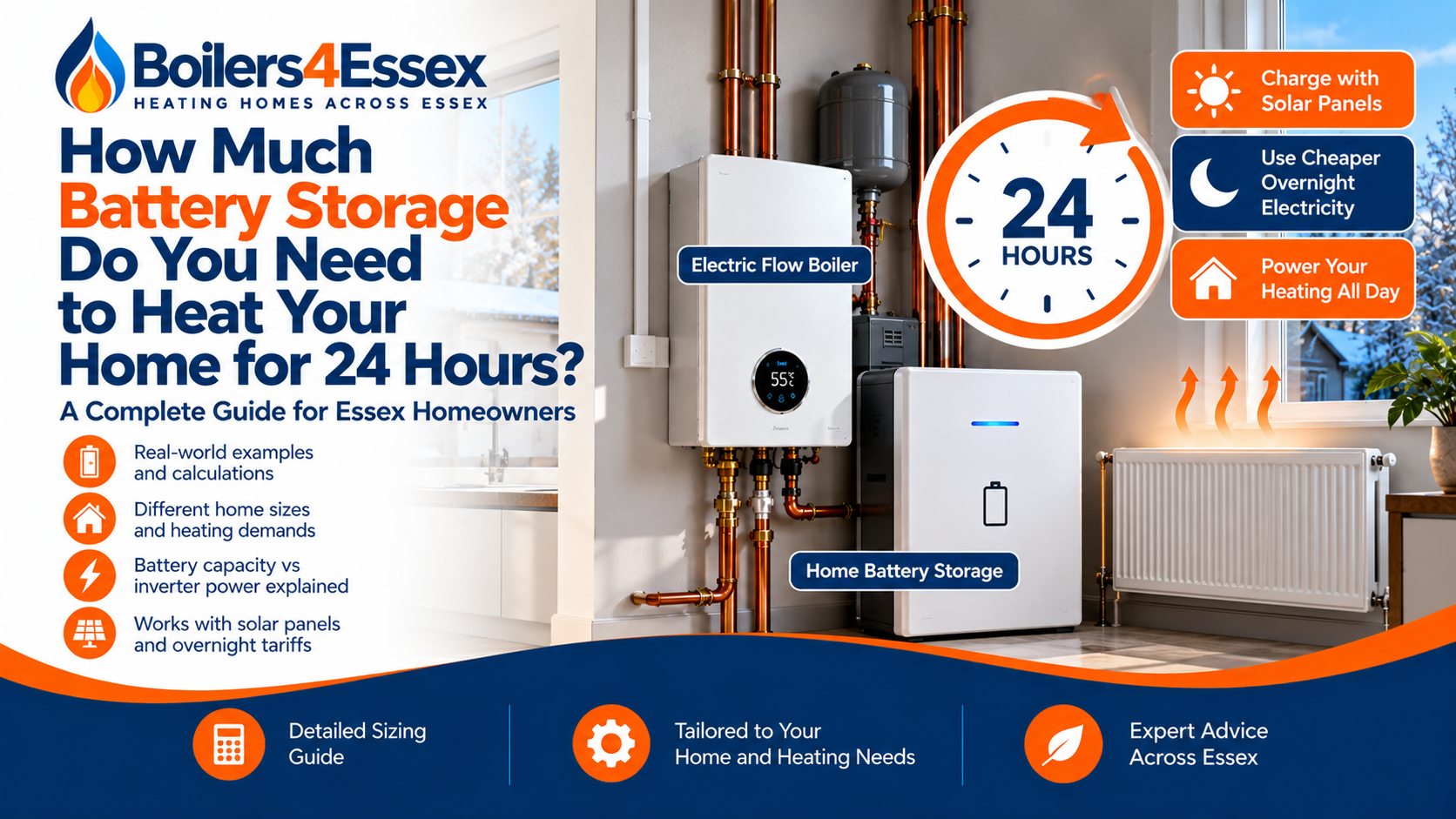 Electric flow boiler and large home battery storage system illustrating 24-hour electric heating, solar panels and overnight battery charging.