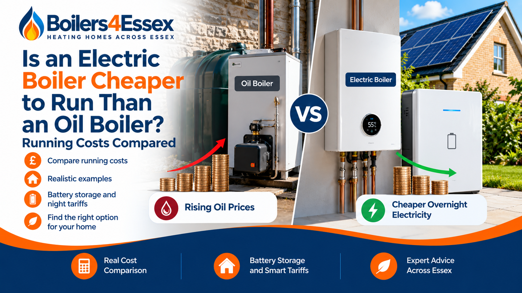 Electric boiler versus oil boiler running costs comparison featuring heating oil storage, electric flow boiler, home battery and solar panels.