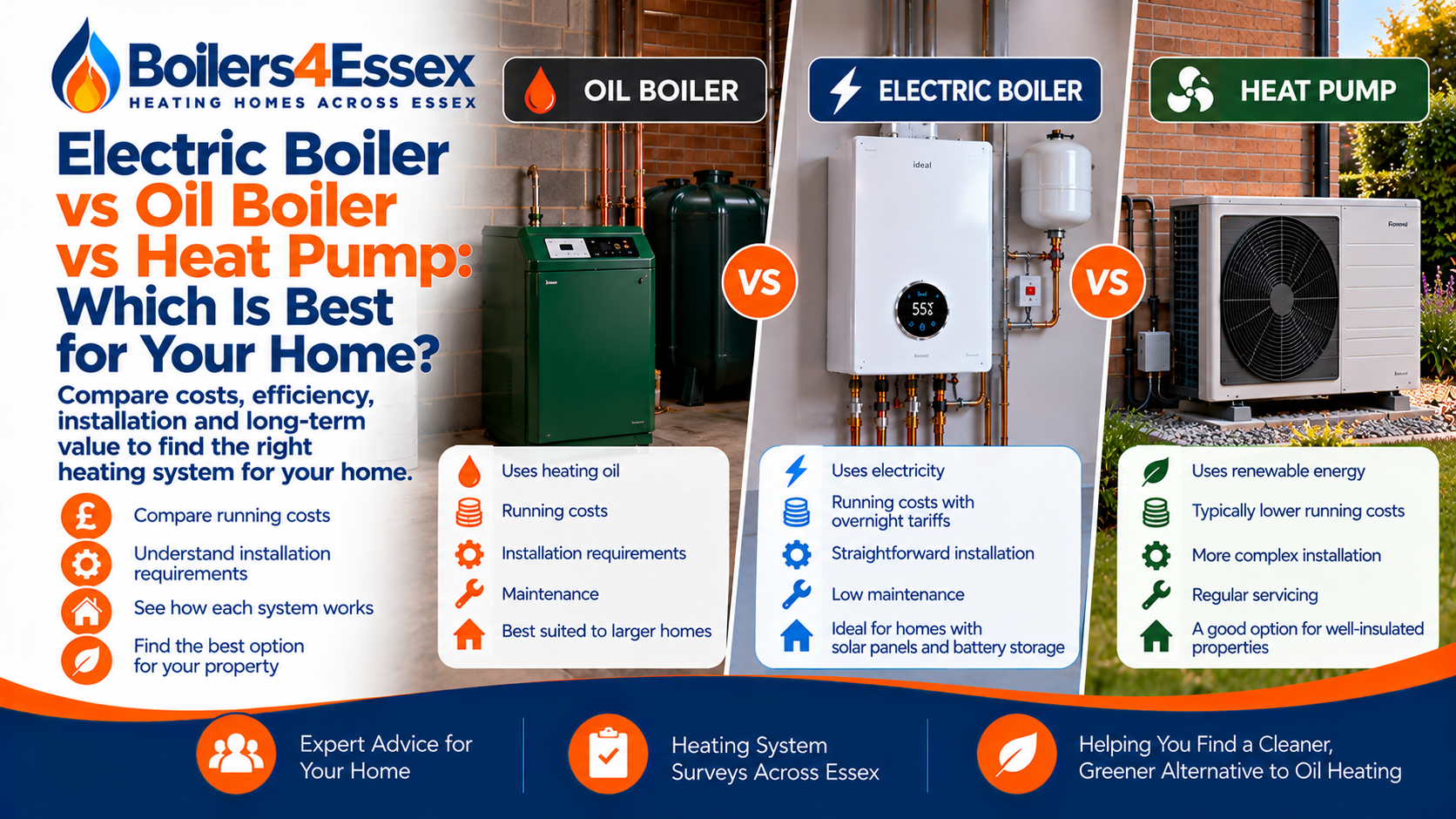 Electric boiler vs oil boiler vs air source heat pump comparison showing three home heating systems available to Essex homeowners.