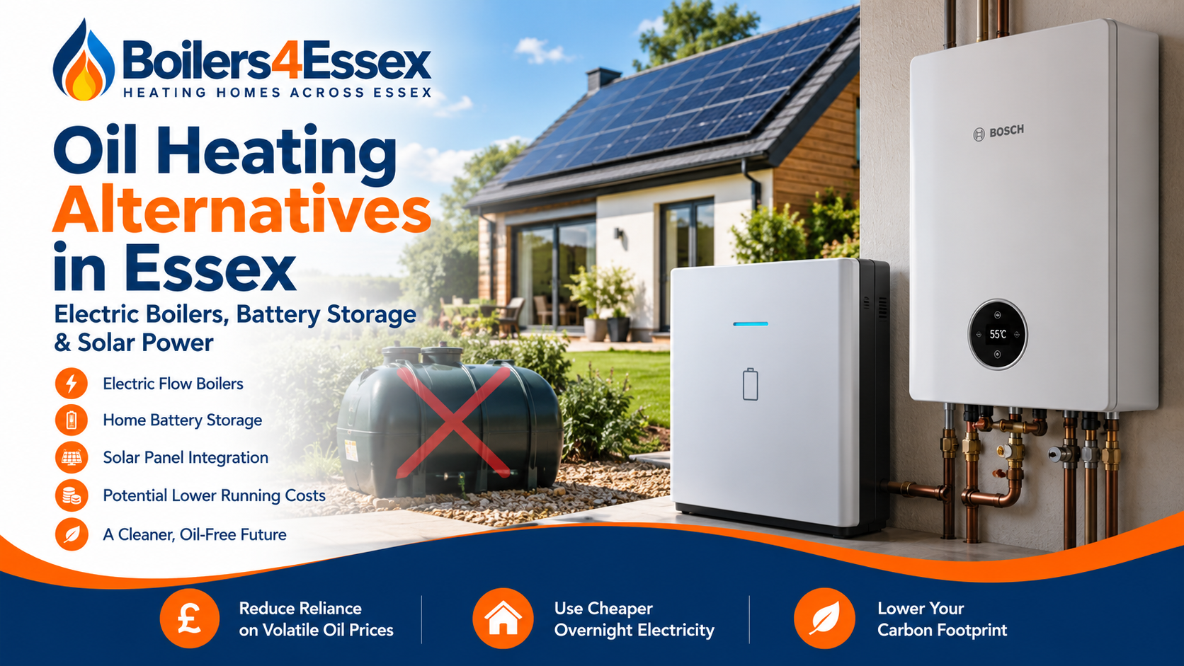 Oil heating alternatives in Essex featuring an electric flow boiler, home battery storage, solar panels and Boilers 4 Essex branding.