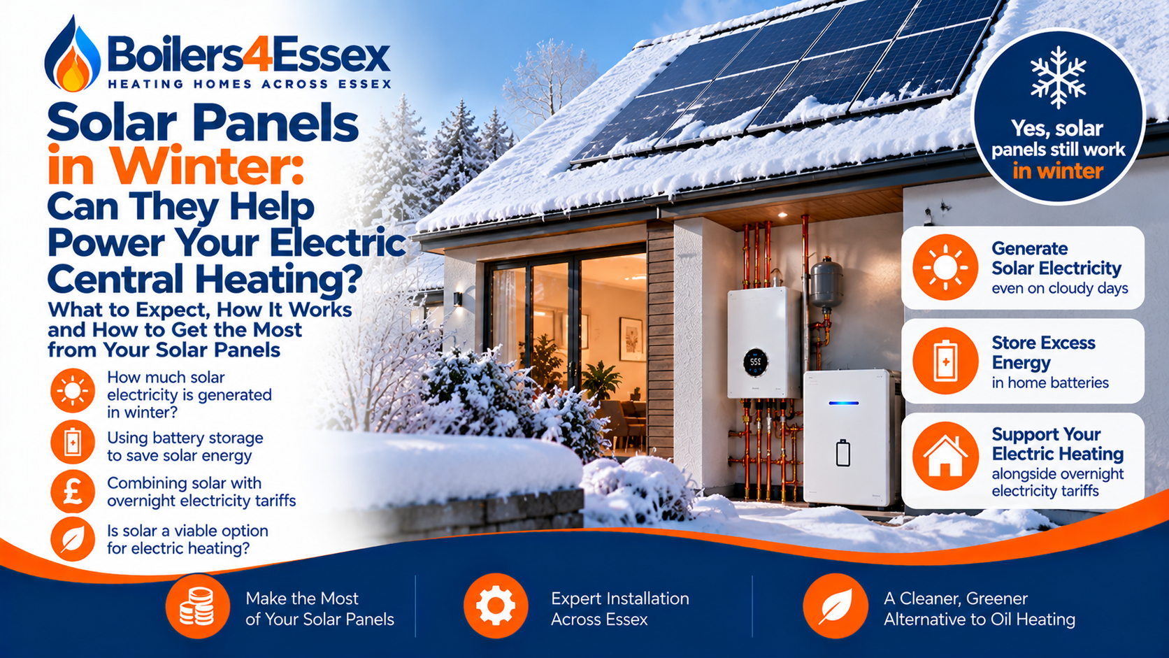 Solar panels on a frosty home in winter, illustrating solar electricity generation, home battery storage and electric central heating in Essex.